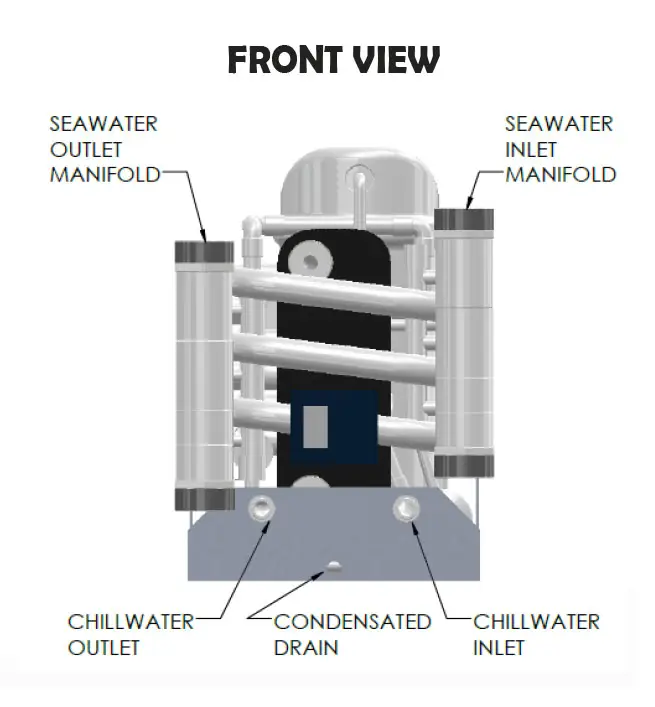 Marine Air Conditioning_Marine Refrigeration_Flow-Marine Systems_Compact Titanium Chiller_Front View